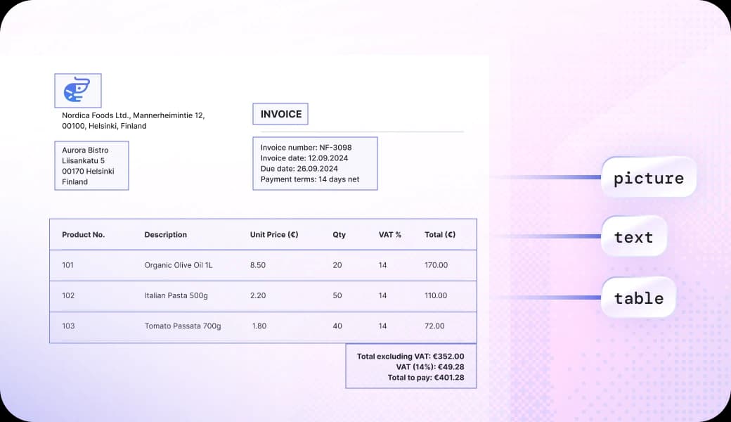 Reading the Document's DNA