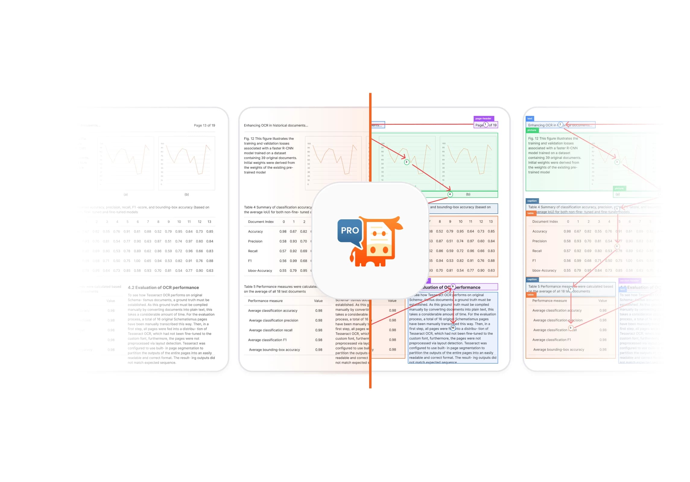 Advanced Layout Analysis Included