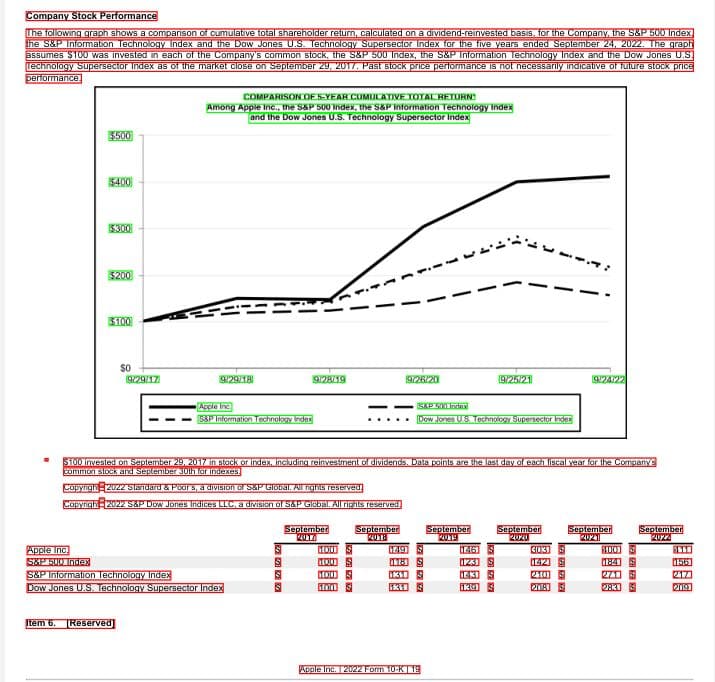 Step 4 — Insert OCR Text in the Original Page
