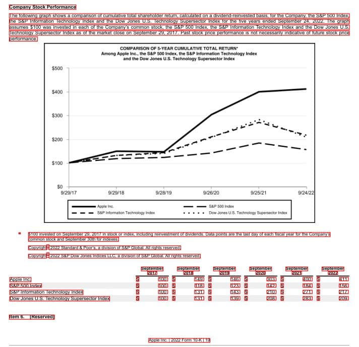 Step 1 — Analyze the Page