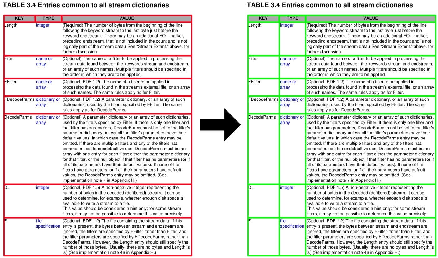 Improved Table Segmentations
