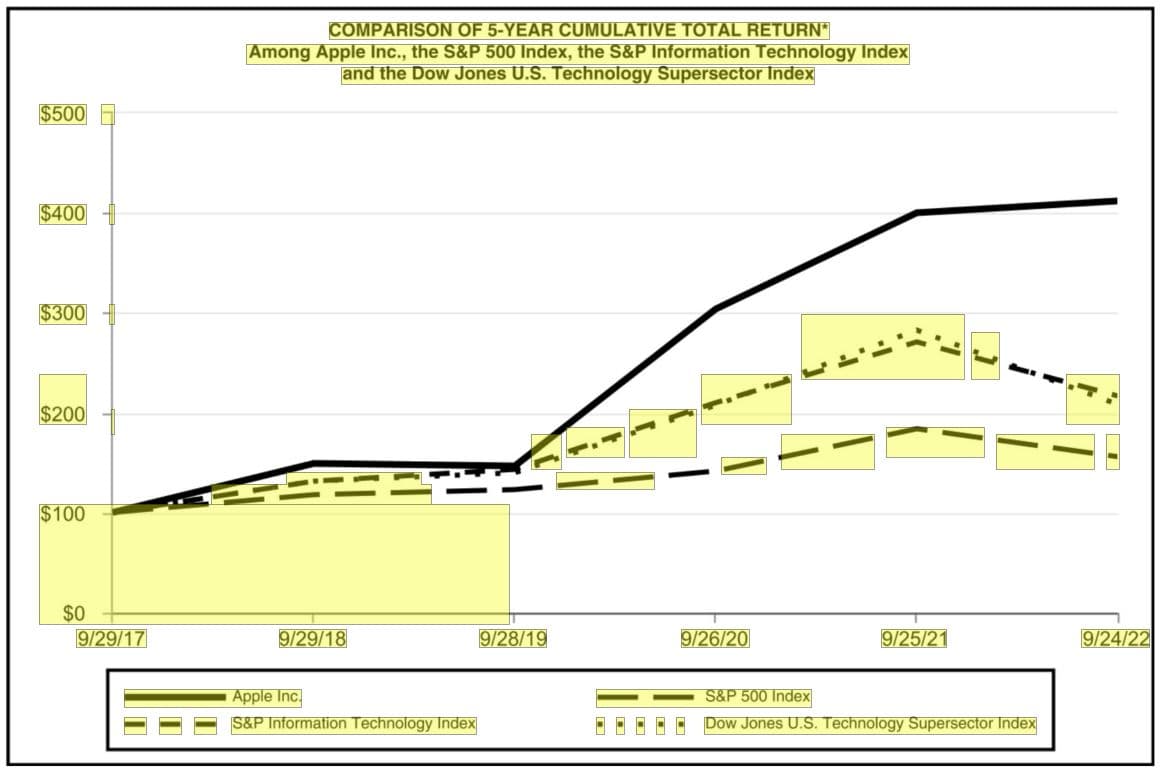 Bad OCR quality for our example image