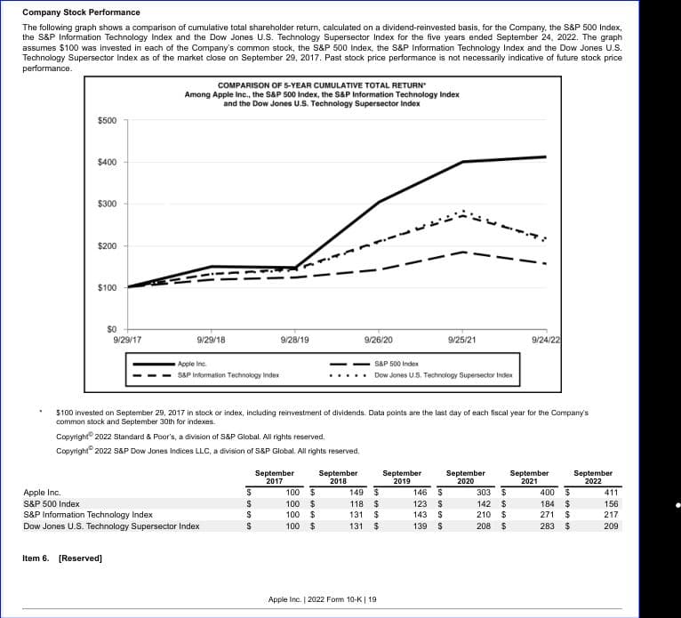 An example page (19) from a US Form 10K report