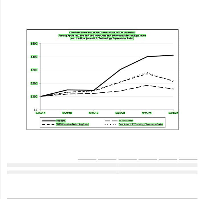 Step 3 — Run OCR on the Cleaned Page Copy